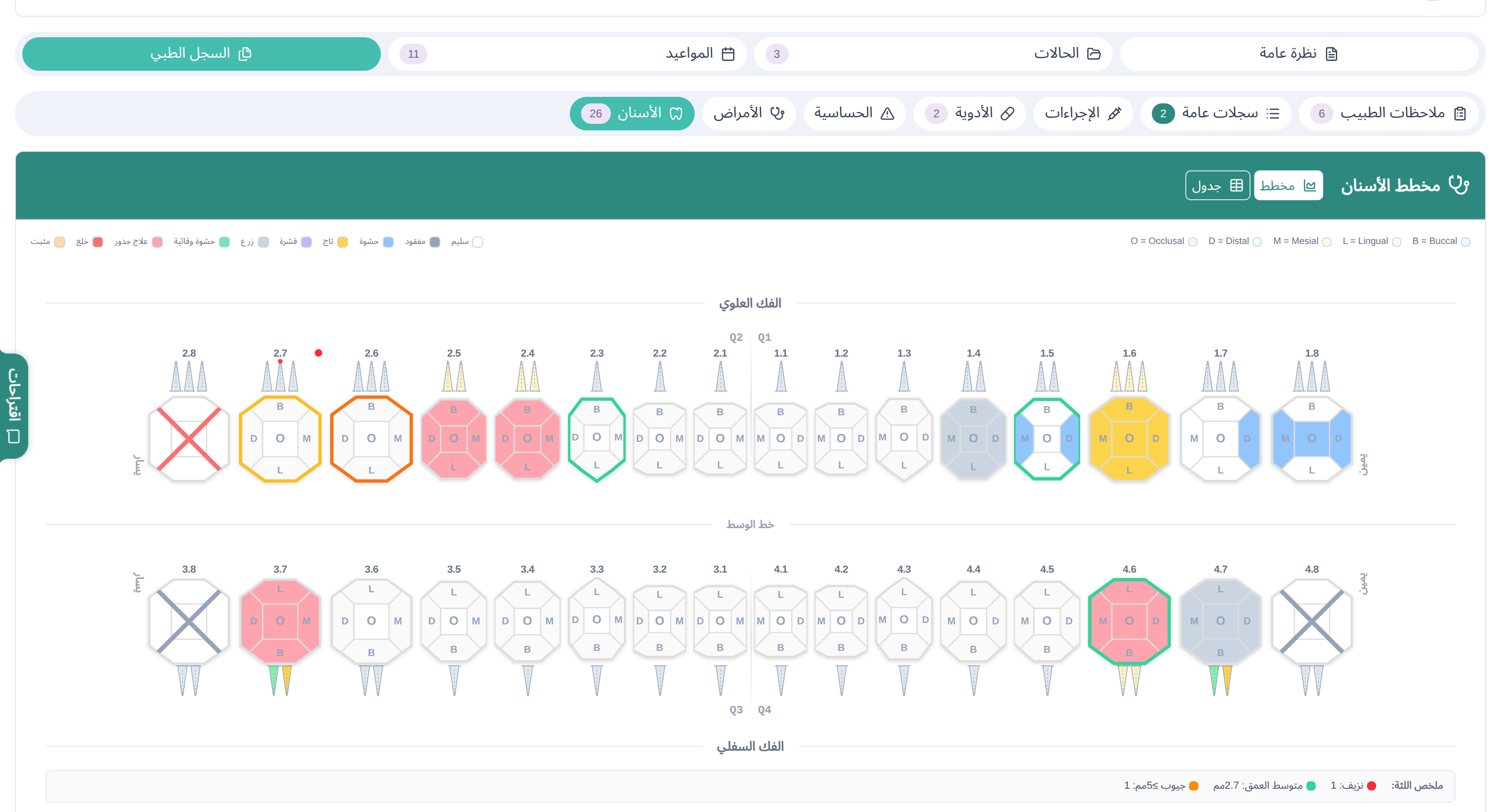 لوحة الأسنان في نبض العيادات